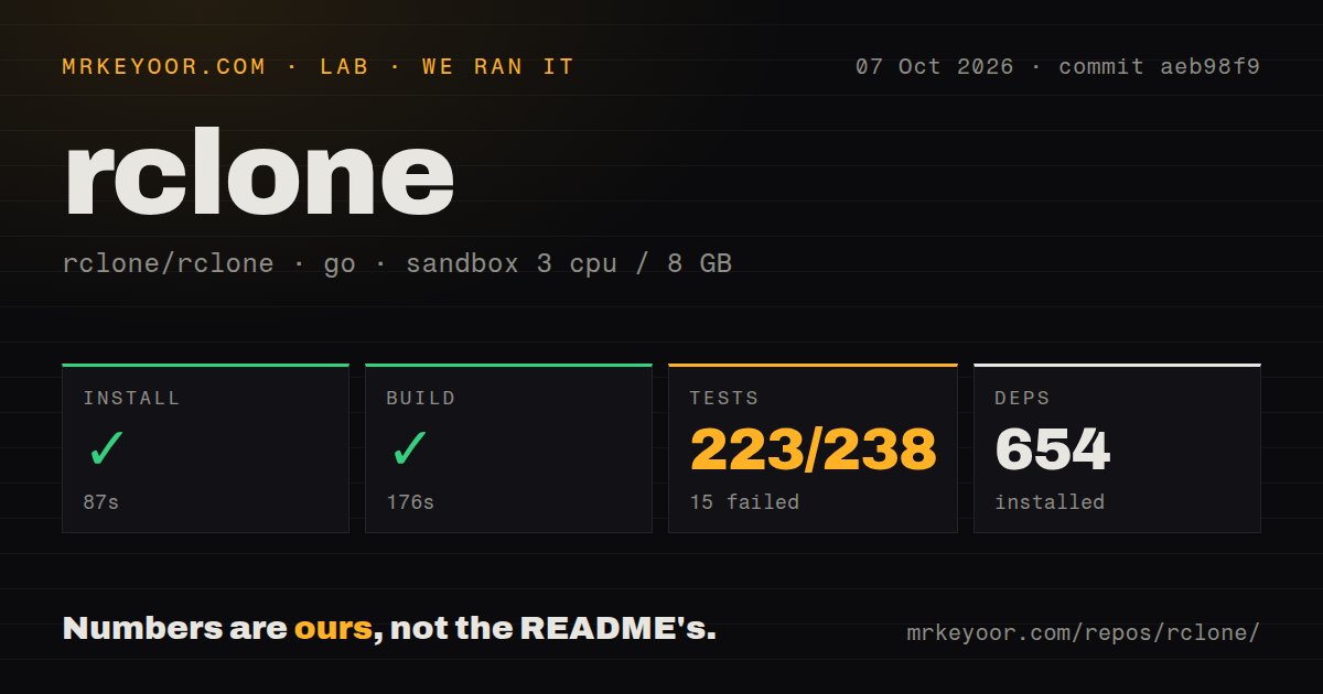 Lab card: what happened when we ran rclone
