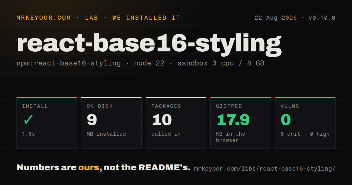 Lab card: what happened when we installed react-base16-styling