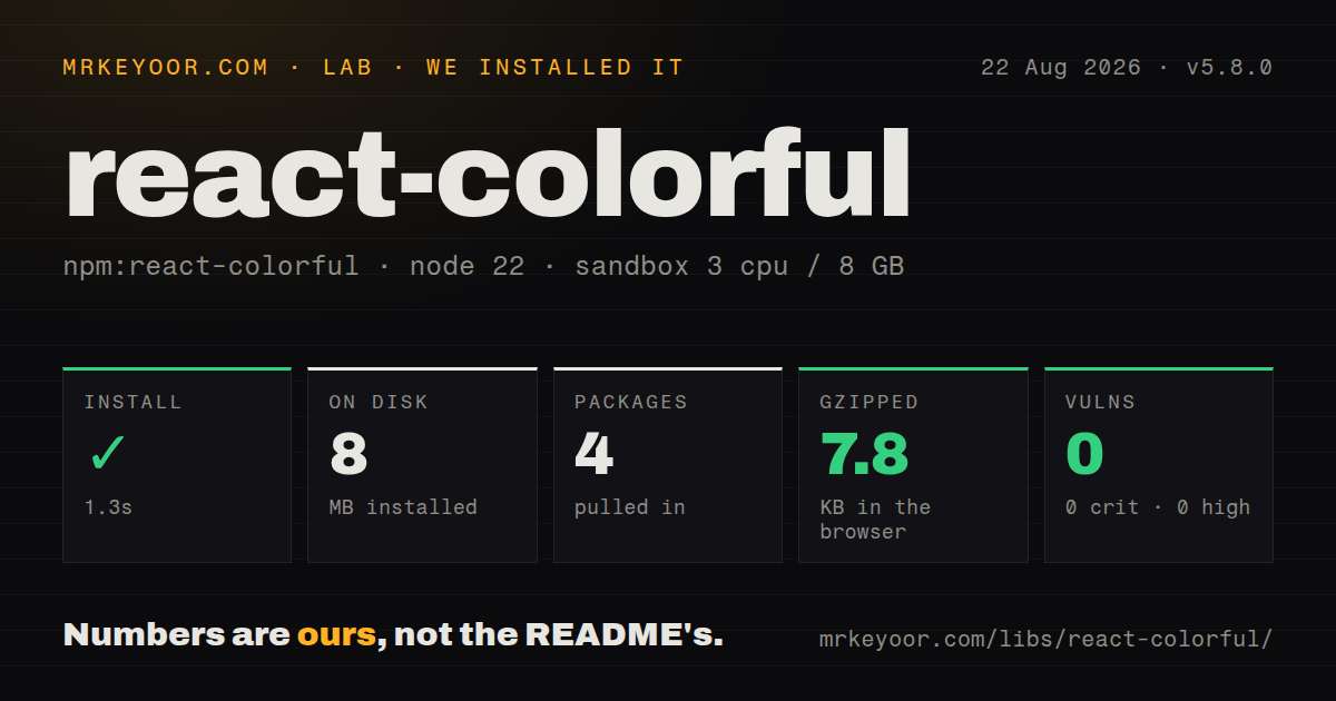 Lab card: what happened when we installed react-colorful