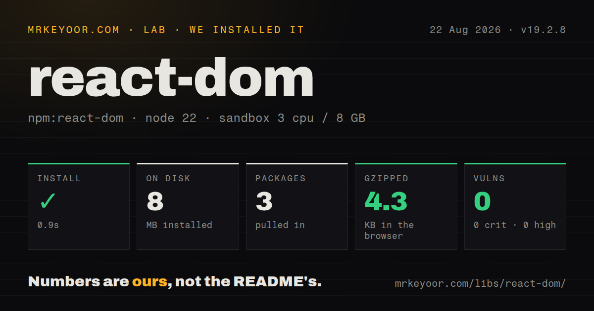 Lab card: what happened when we installed react-dom