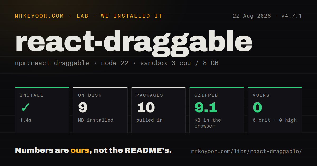 Lab card: what happened when we installed react-draggable