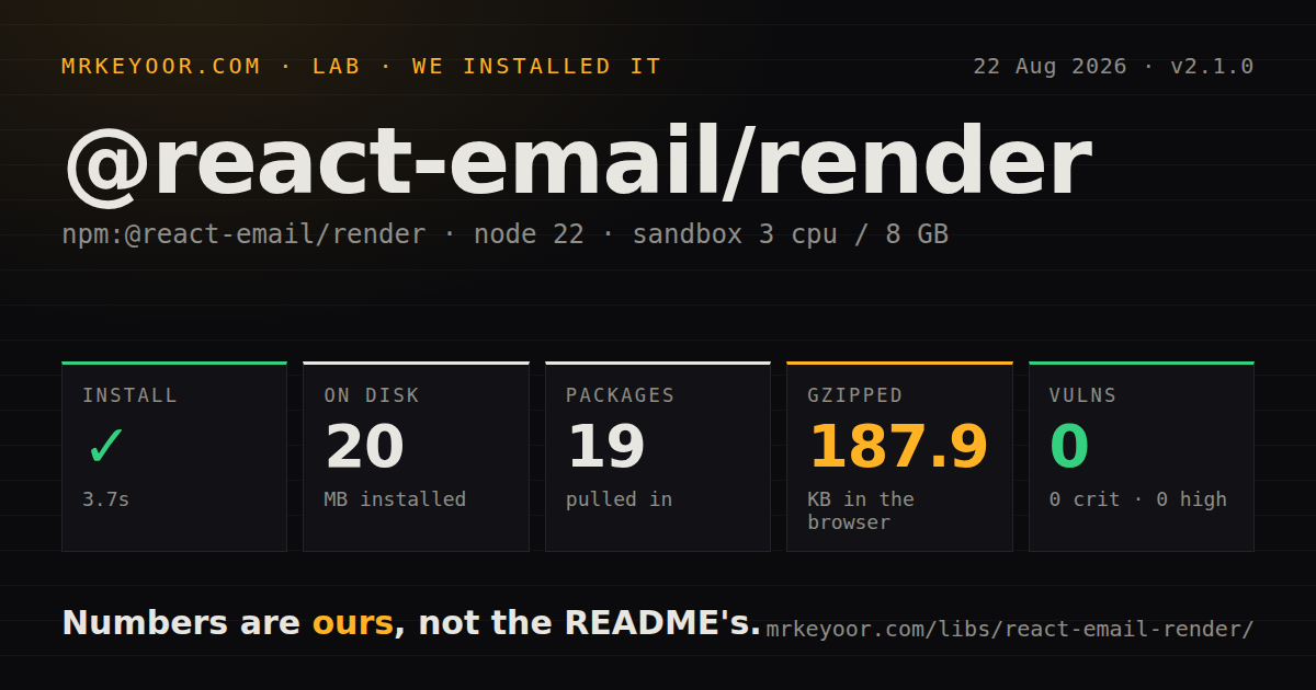 Lab card: what happened when we installed @react-email/render