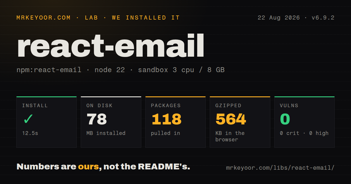 Lab card: what happened when we installed react-email