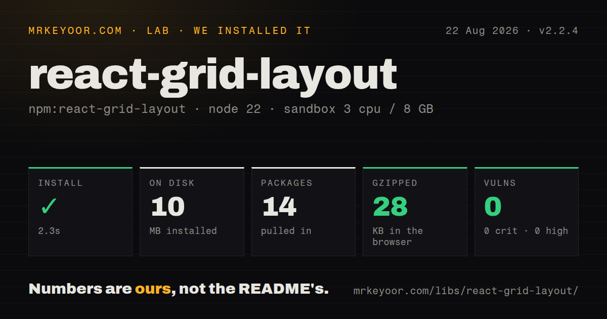 Lab card: what happened when we installed react-grid-layout