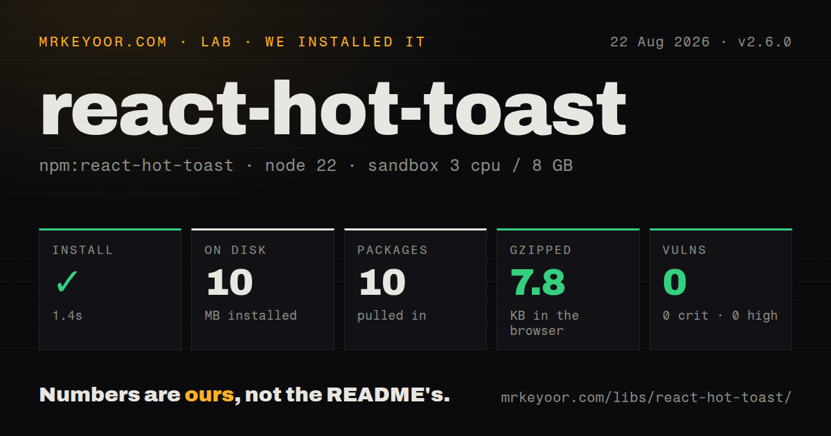 Lab card: what happened when we installed react-hot-toast