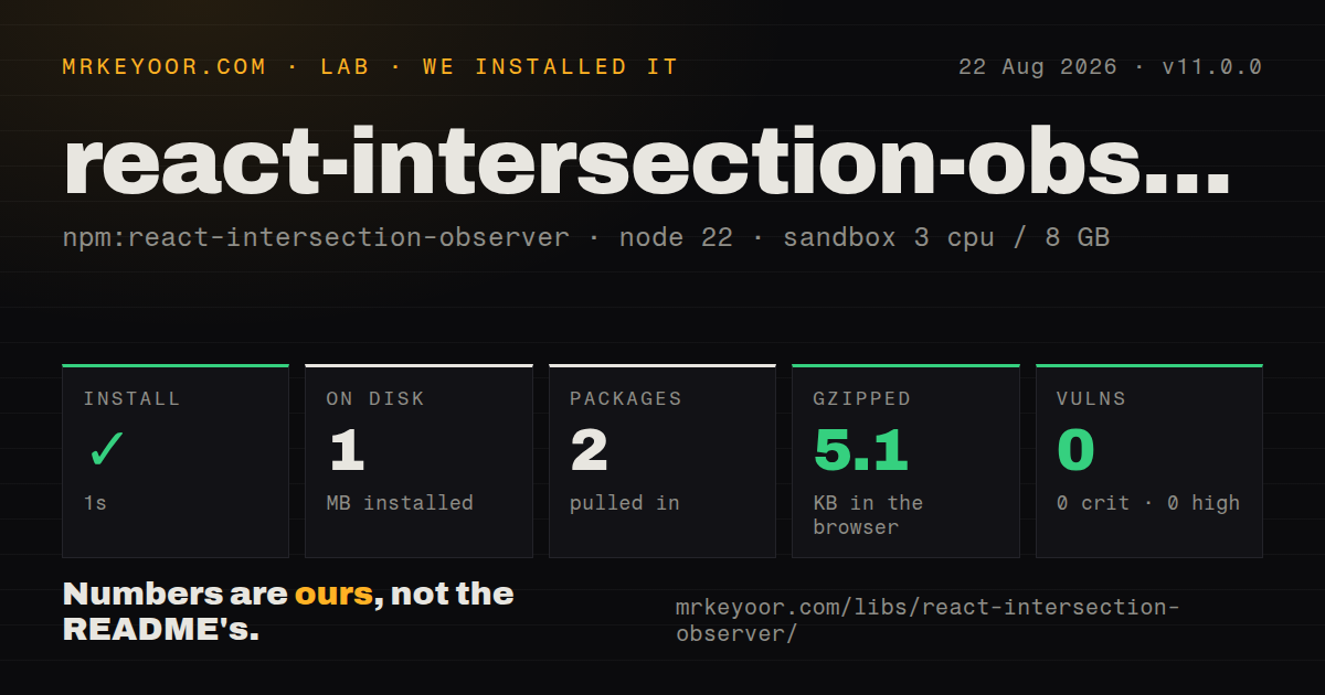 Lab card: what happened when we installed react-intersection-observer