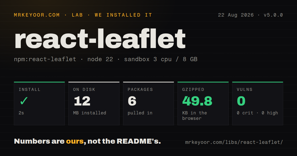 Lab card: what happened when we installed react-leaflet