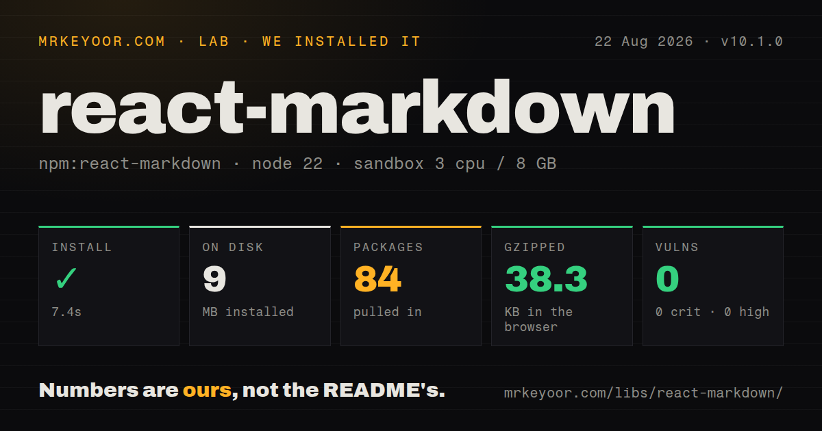 Lab card: what happened when we installed react-markdown