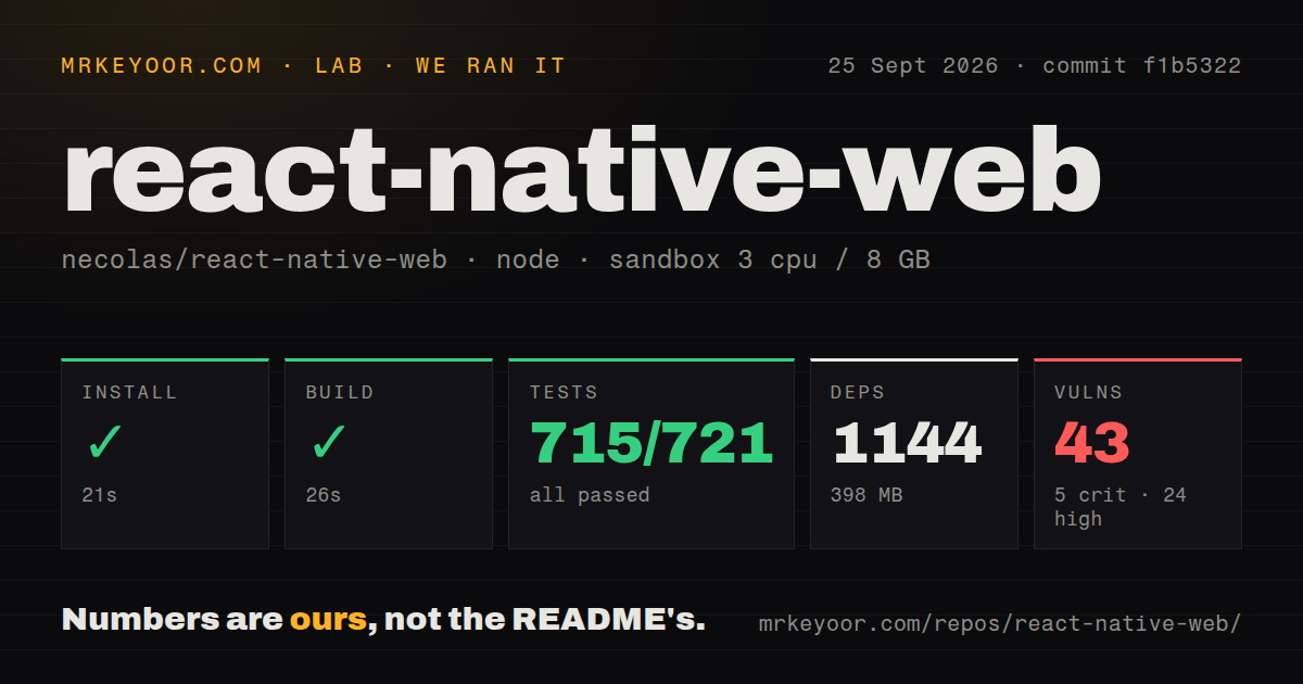 Lab card: what happened when we ran react-native-web
