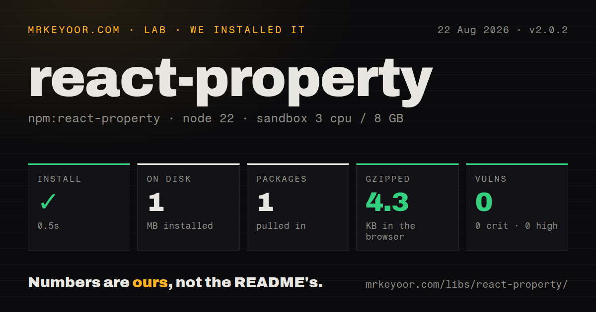 Lab card: what happened when we installed react-property