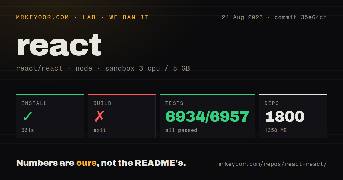Lab card: what happened when we ran react