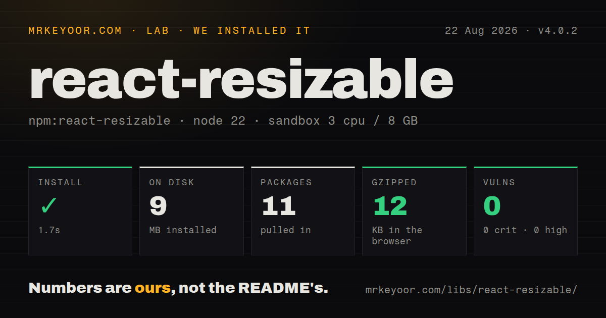 Lab card: what happened when we installed react-resizable