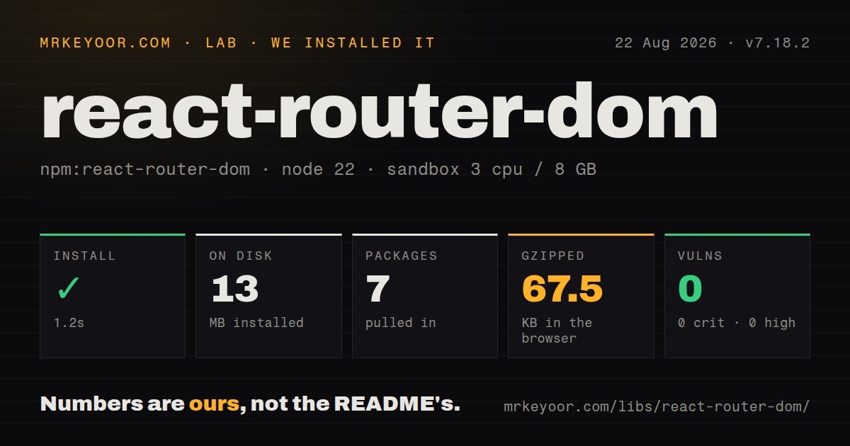 Lab card: what happened when we installed react-router-dom
