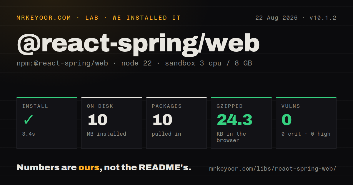 Lab card: what happened when we installed @react-spring/web