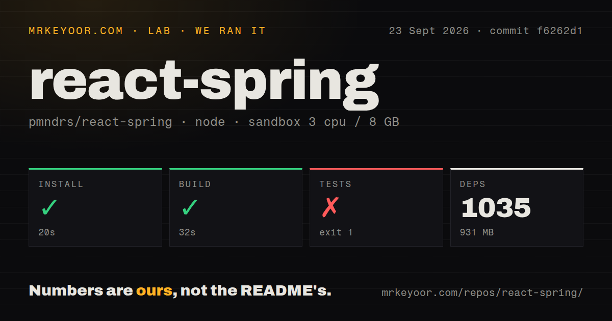 Lab card: what happened when we ran react-spring