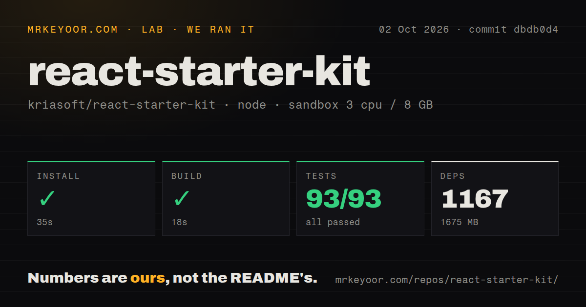 Lab card: what happened when we ran react-starter-kit
