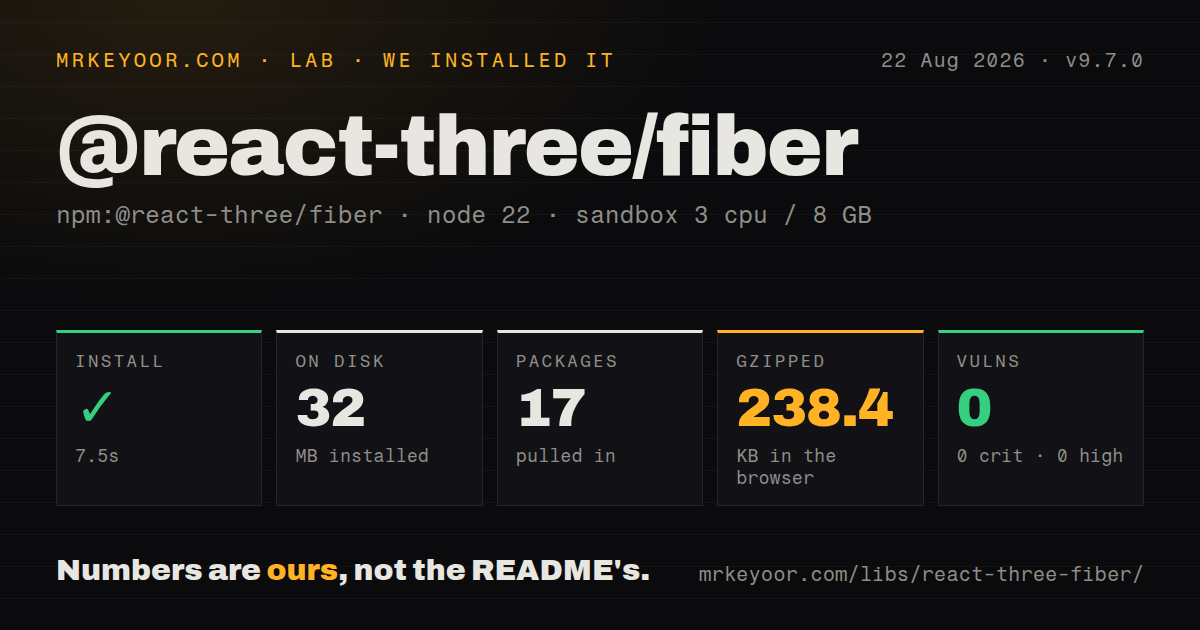 Lab card: what happened when we installed @react-three/fiber