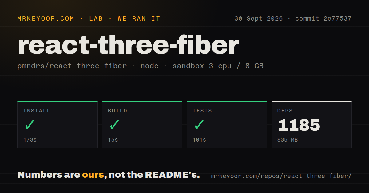 Lab card: what happened when we ran react-three-fiber