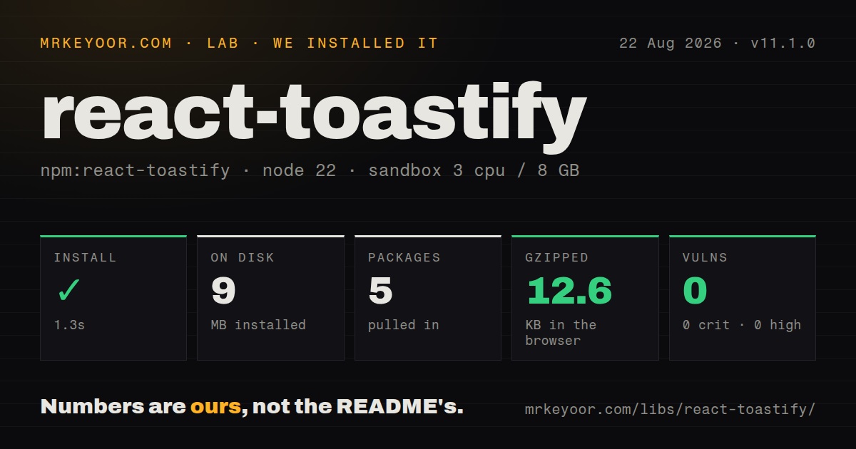 Lab card: what happened when we installed react-toastify