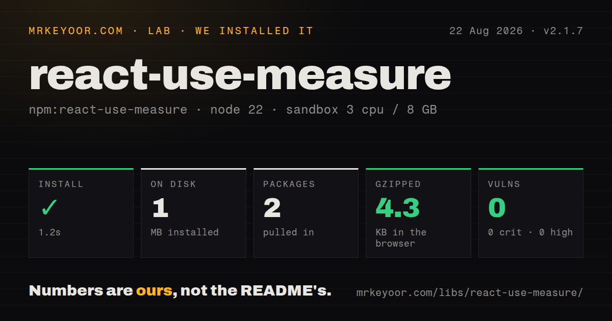 Lab card: what happened when we installed react-use-measure