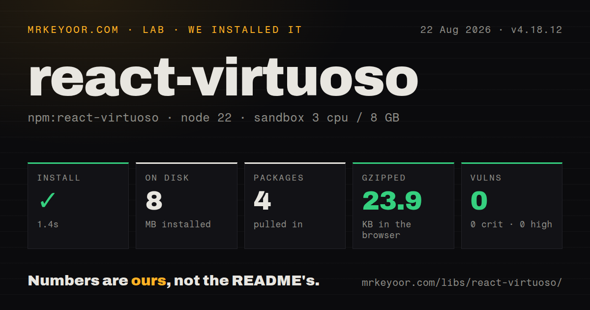 Lab card: what happened when we installed react-virtuoso