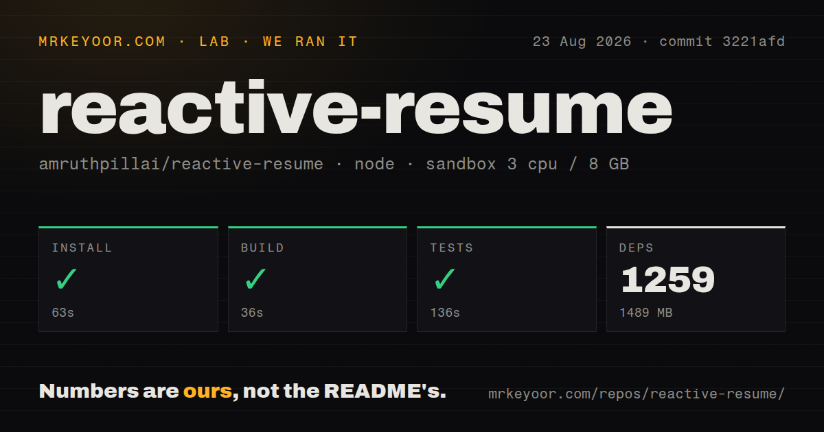 Lab card: what happened when we ran reactive-resume
