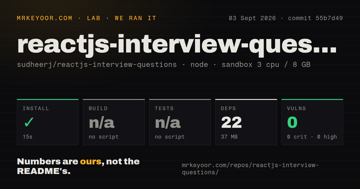 Lab card: what happened when we ran reactjs-interview-questions