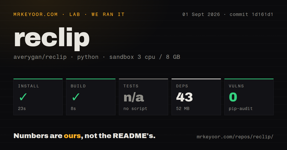 Lab card: what happened when we ran reclip