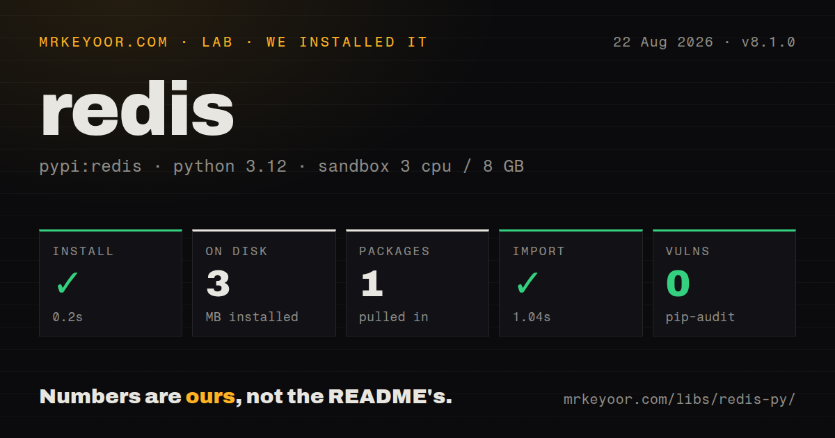 Lab card: what happened when we installed redis