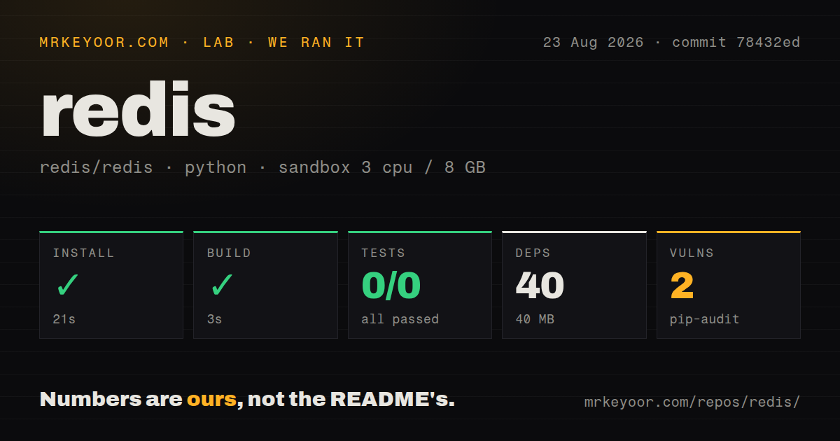 Lab card: what happened when we ran redis