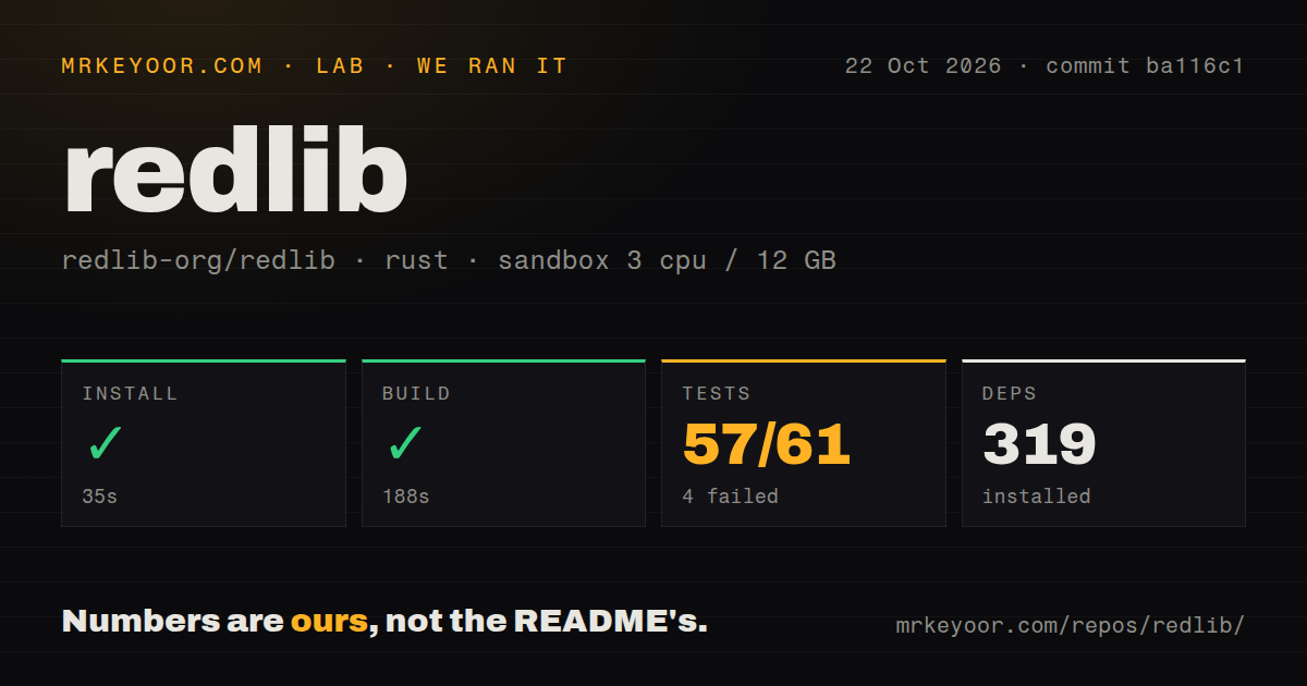 Lab card: what happened when we ran redlib