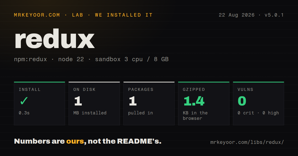 Lab card: what happened when we installed redux