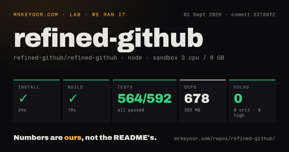 Lab card: what happened when we ran refined-github