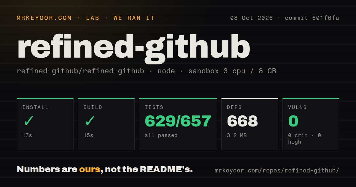 Lab card: what happened when we ran refined-github