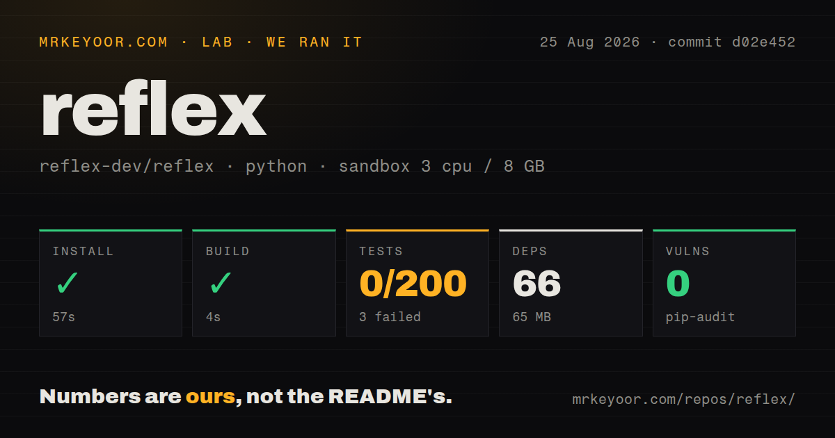 Lab card: what happened when we ran reflex