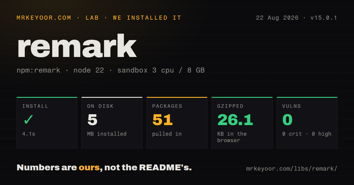 Lab card: what happened when we installed remark