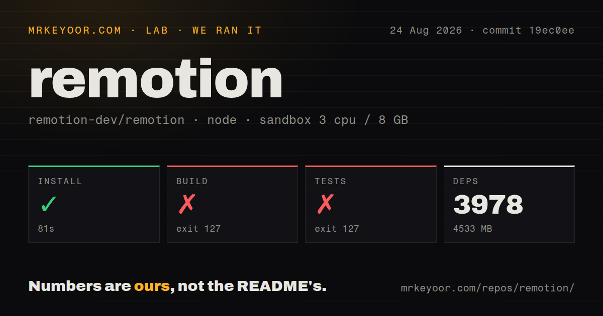 Lab card: what happened when we ran remotion
