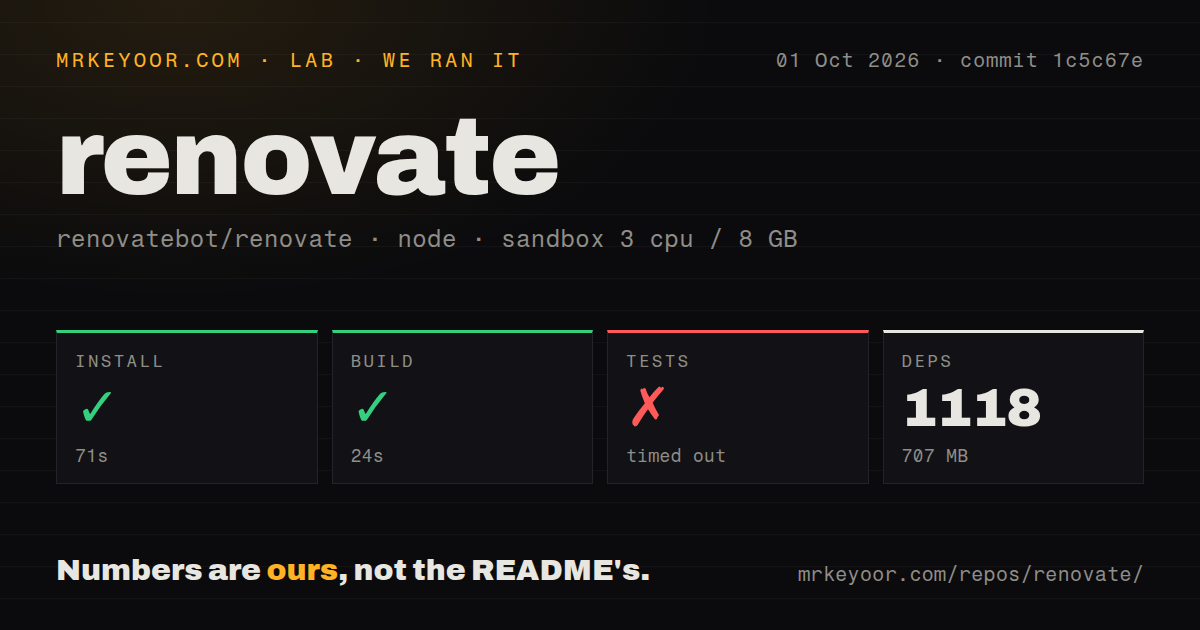 Lab card: what happened when we ran renovate