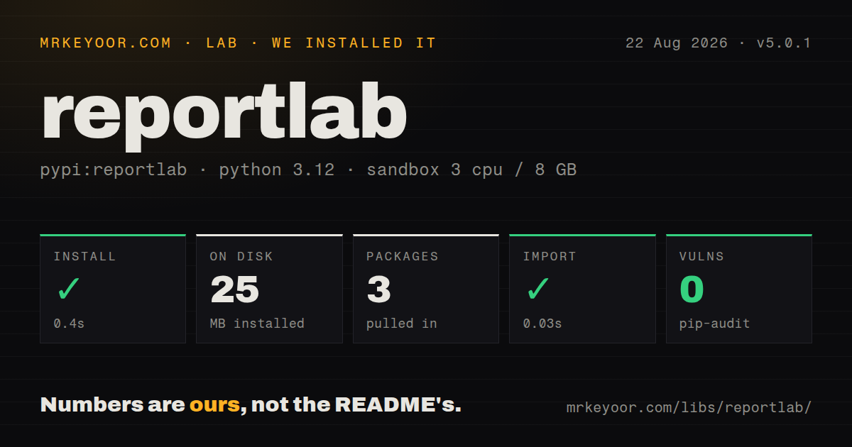 Lab card: what happened when we installed reportlab