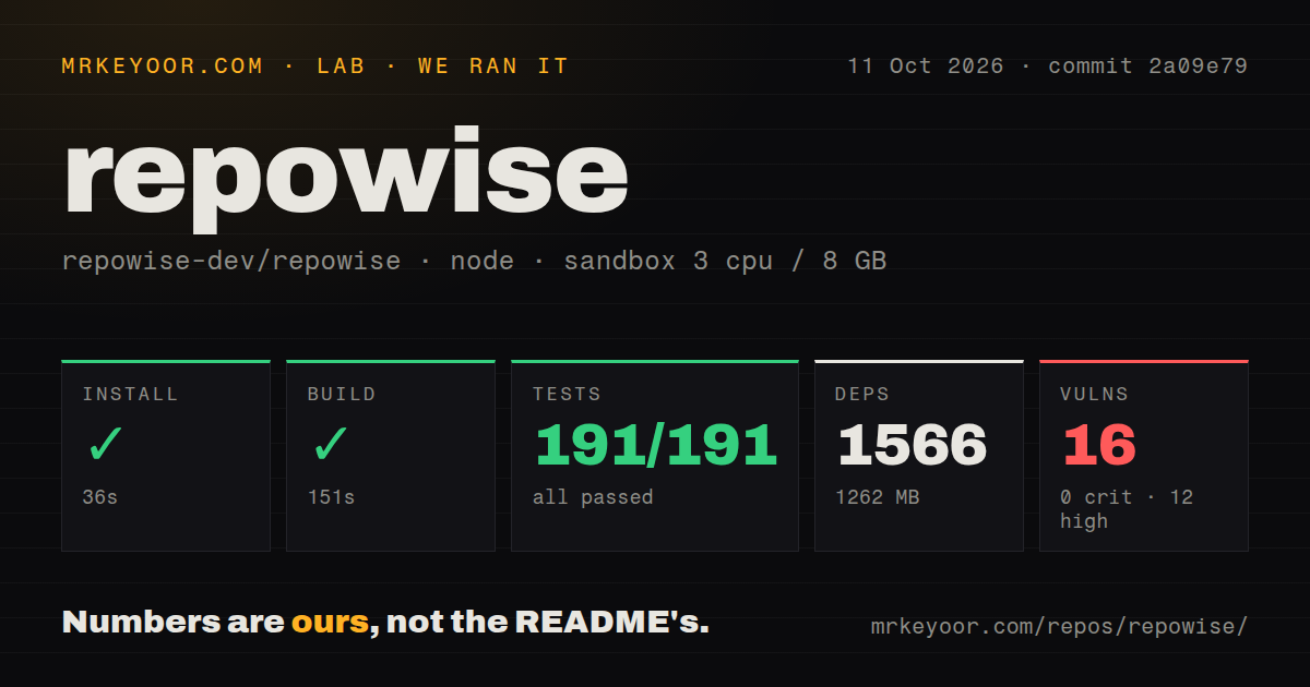 Lab card: what happened when we ran repowise