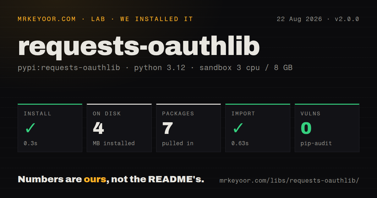Lab card: what happened when we installed requests-oauthlib