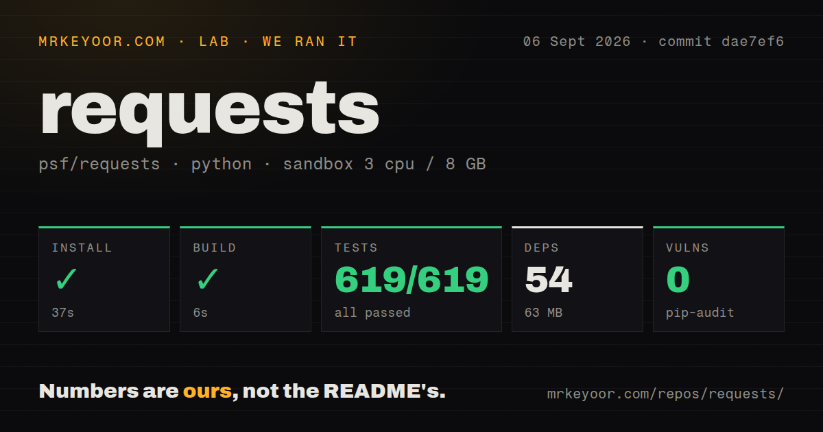 Lab card: what happened when we ran requests