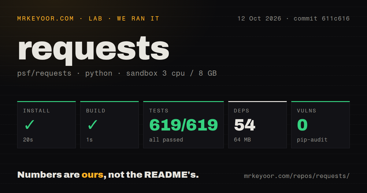 Lab card: what happened when we ran requests