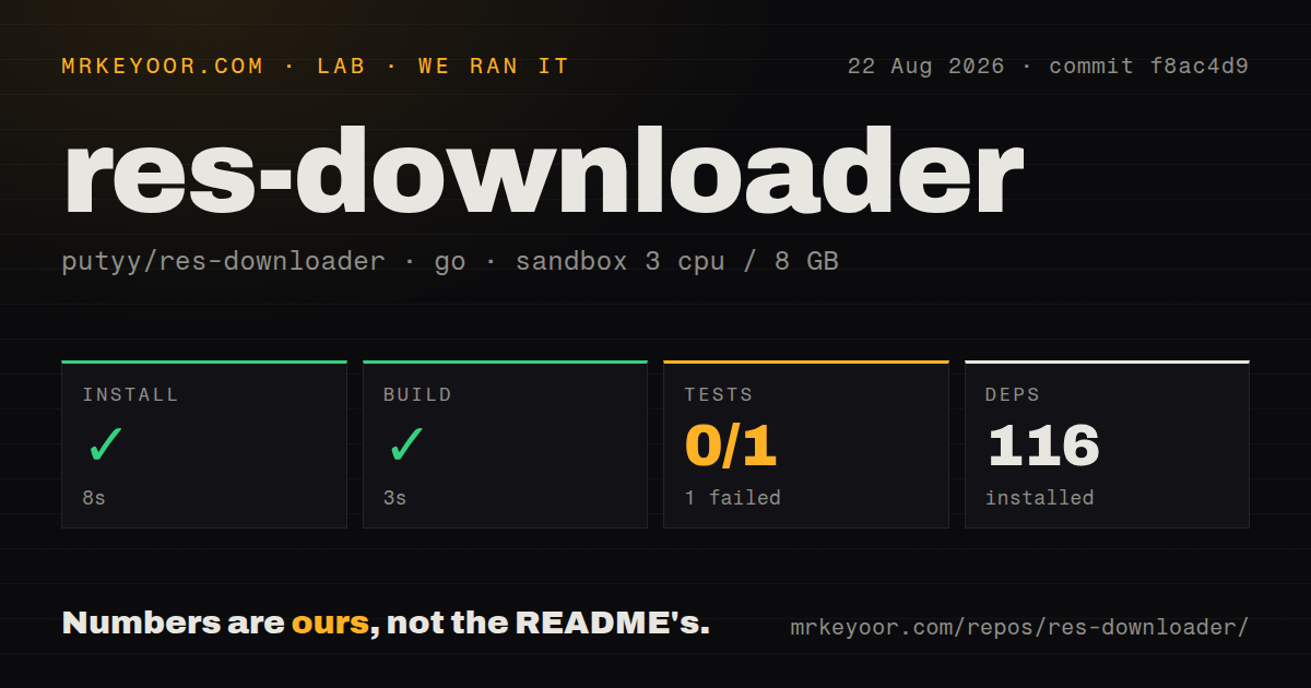 Lab card: what happened when we ran res-downloader