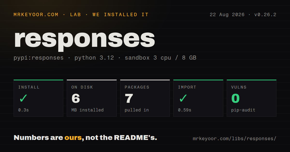 Lab card: what happened when we installed responses