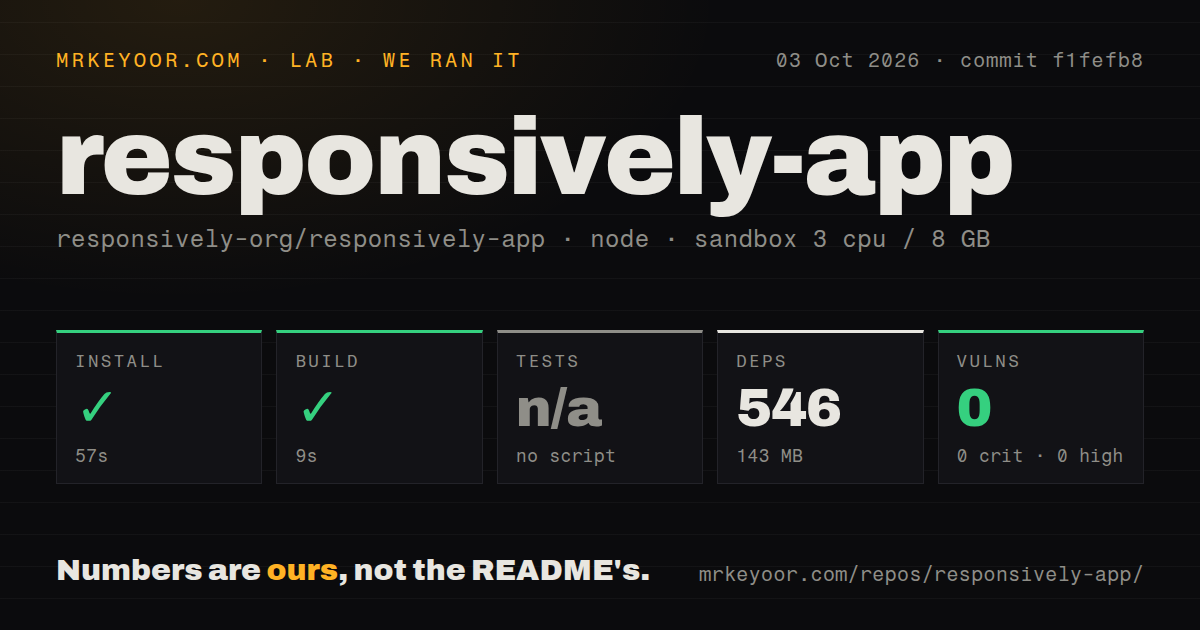 Lab card: what happened when we ran responsively-app
