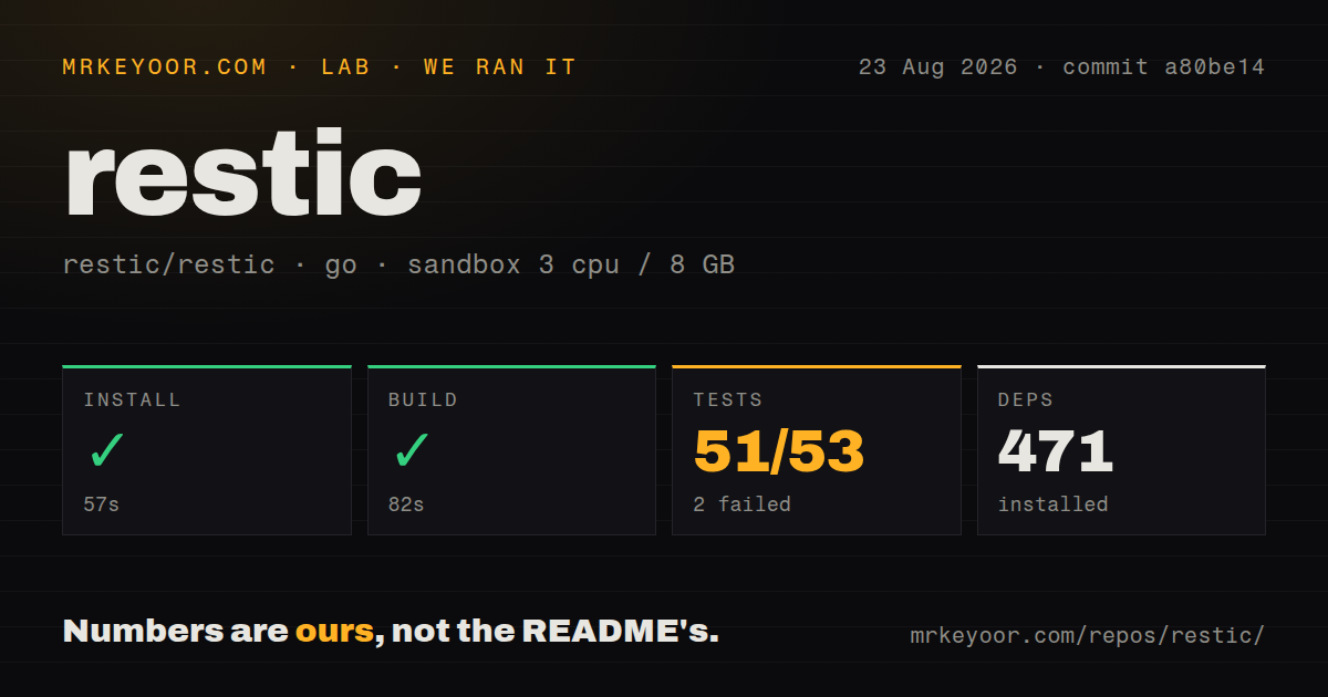 Lab card: what happened when we ran restic