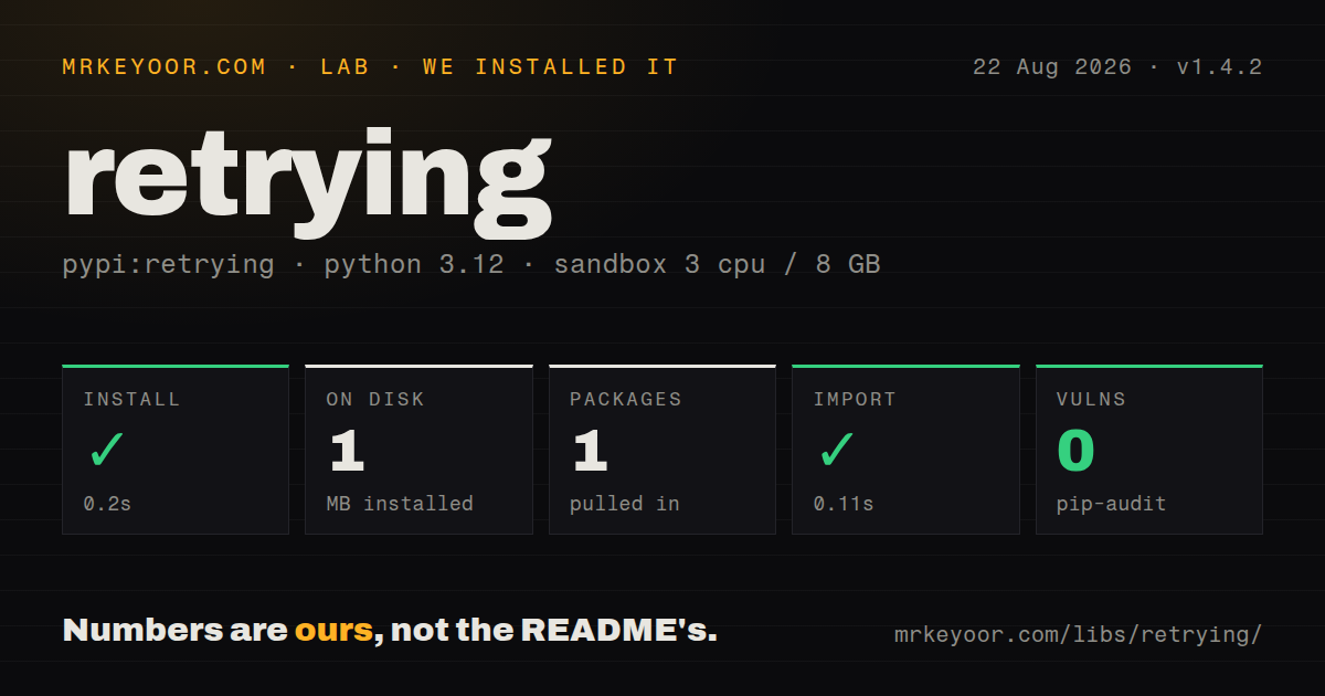 Lab card: what happened when we installed retrying
