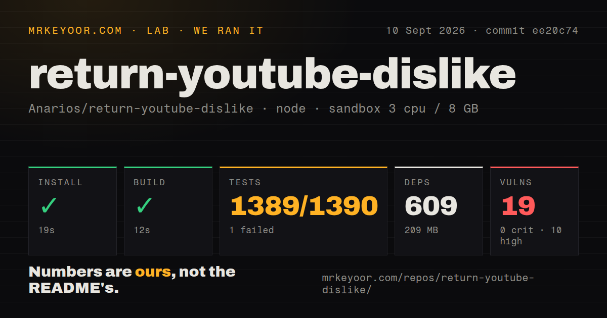 Lab card: what happened when we ran return-youtube-dislike