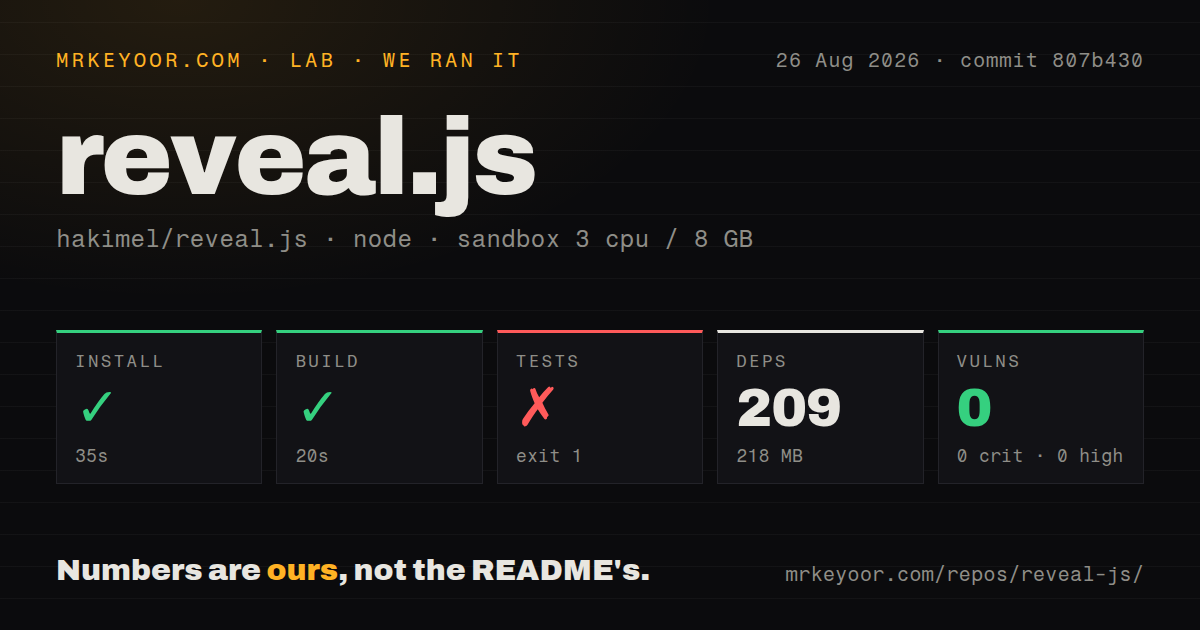 Lab card: what happened when we ran reveal.js